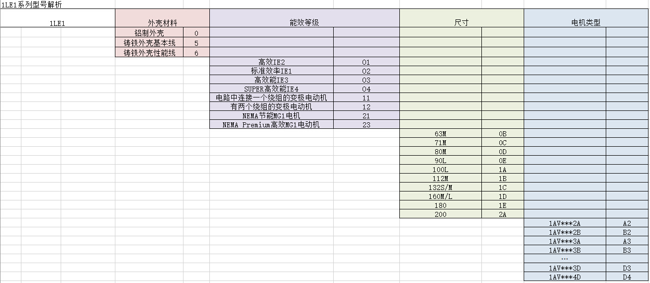  1LE1系列介绍